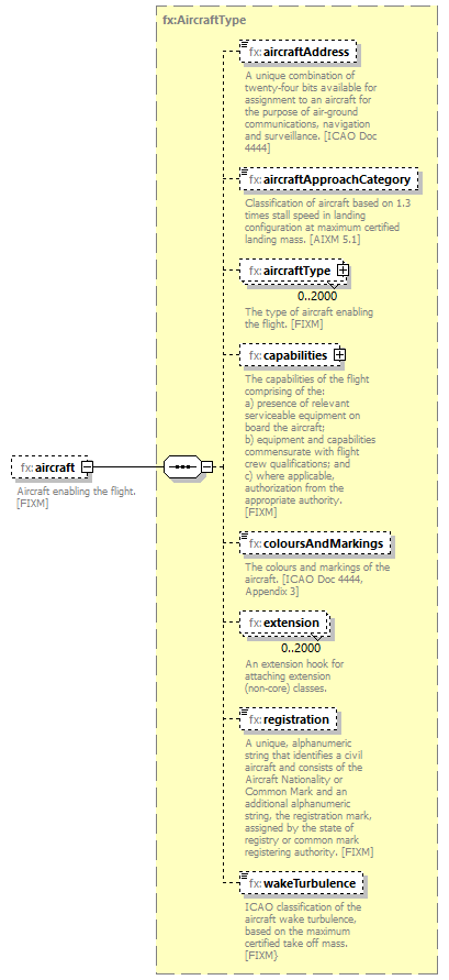 Fixm_diagrams/Fixm_p361.png