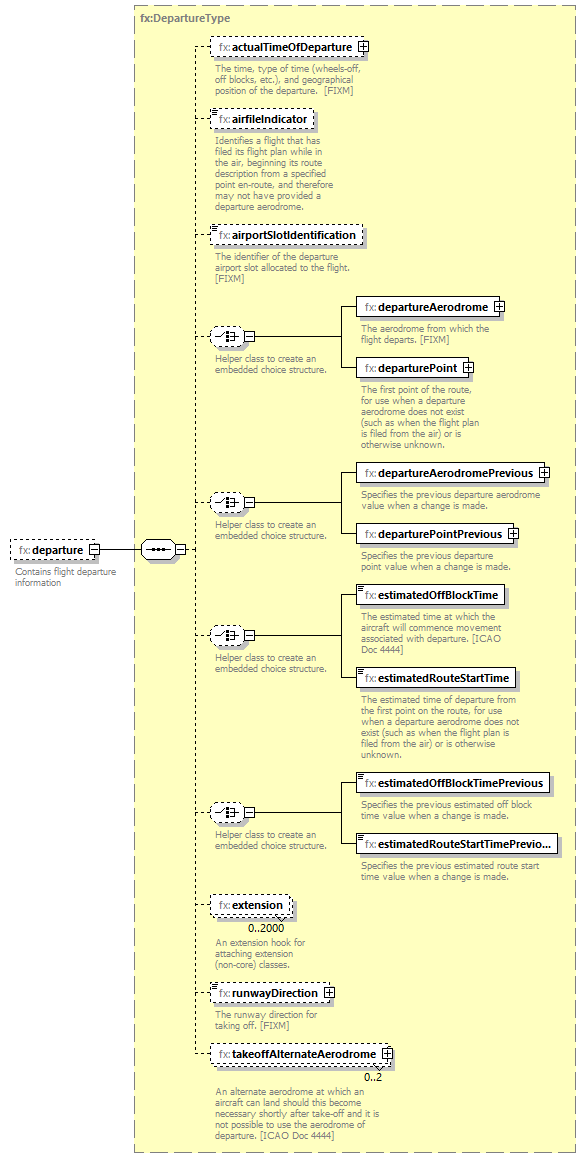 Fixm_diagrams/Fixm_p364.png