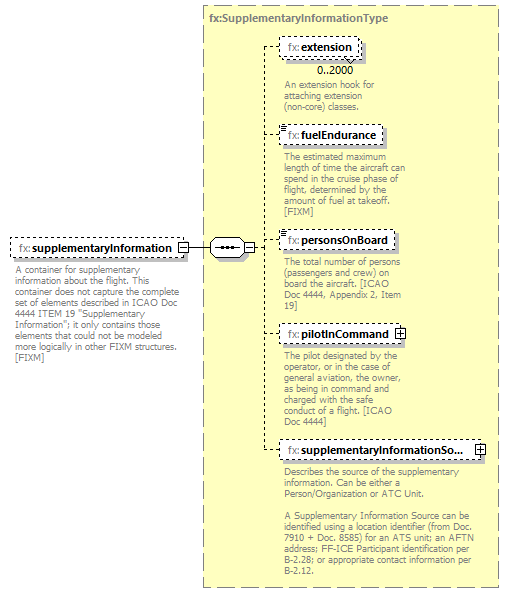 Fixm_diagrams/Fixm_p379.png