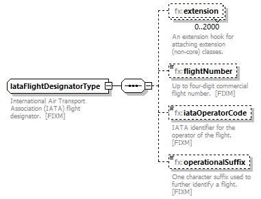 Fixm_diagrams/Fixm_p380.png