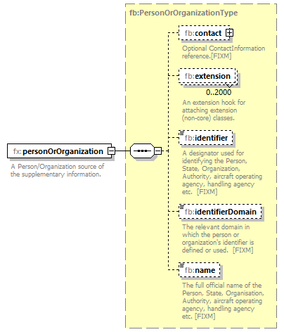 Fixm_diagrams/Fixm_p392.png