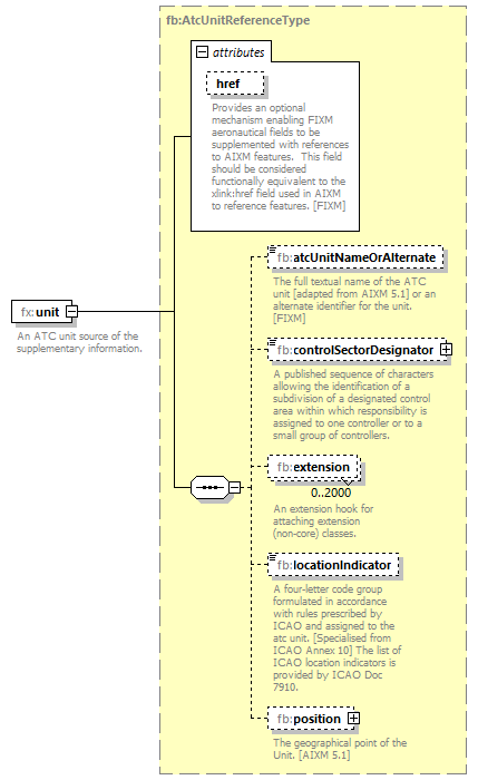Fixm_diagrams/Fixm_p393.png