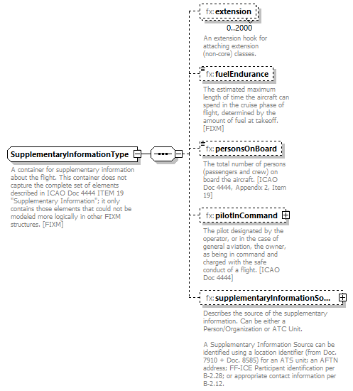 Fixm_diagrams/Fixm_p394.png