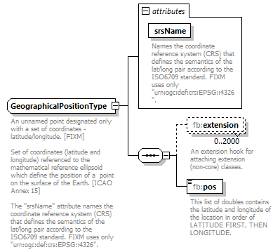 Fixm_diagrams/Fixm_p46.png