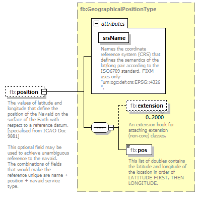 Fixm_diagrams/Fixm_p53.png