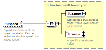 Fixm_diagrams/Fixm_p550.png