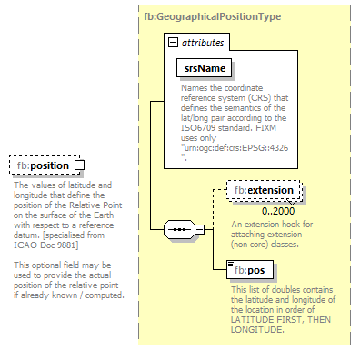 Fixm_diagrams/Fixm_p58.png