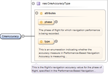 Schema documentation for