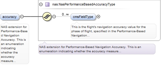 Schema documentation for