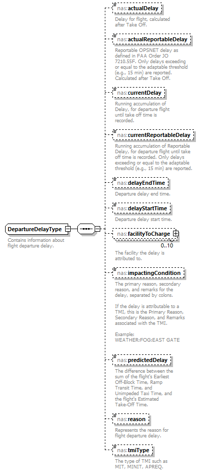 Nas_diagrams/Nas_p129.png