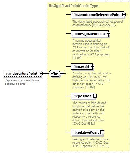 Nas_diagrams/Nas_p166.png