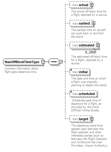 Nas_diagrams/Nas_p201.png