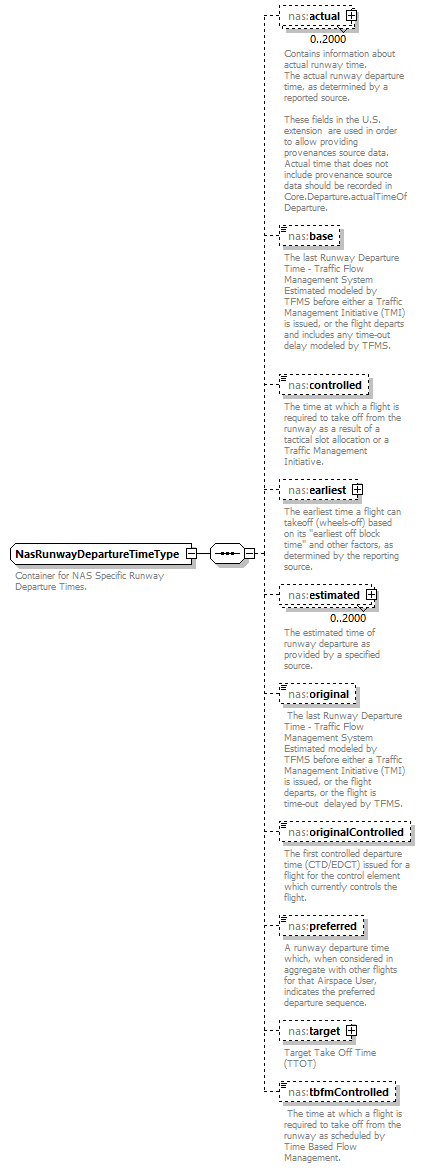 Nas_diagrams/Nas_p211.png