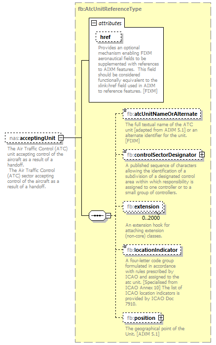 Nas_diagrams/Nas_p245.png