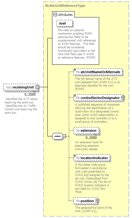 Nas_diagrams/Nas_p251.png