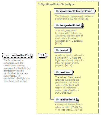 Nas_diagrams/Nas_p256.png