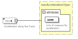 Nas_diagrams/Nas_p350.png