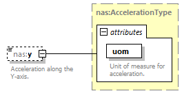 Nas_diagrams/Nas_p351.png