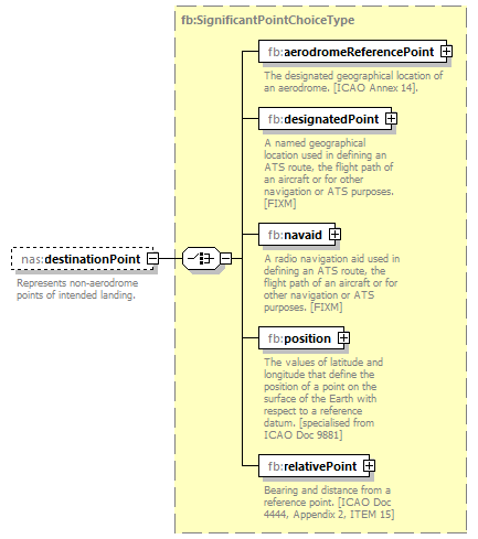 Nas_diagrams/Nas_p46.png