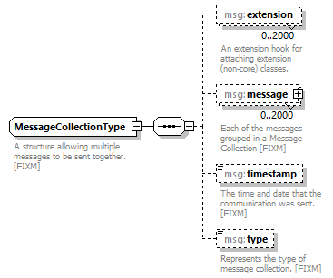 Nas_diagrams/Nas_p512.png