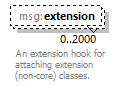 Nas_diagrams/Nas_p513.png