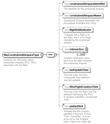 Nas_diagrams/Nas_p537.png