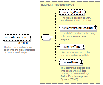 Nas_diagrams/Nas_p541.png