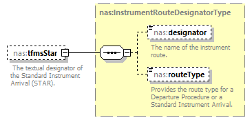 Nas_diagrams/Nas_p63.png