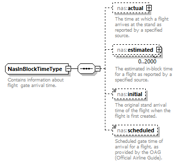 Nas_diagrams/Nas_p64.png