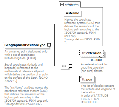 Nas_diagrams/Nas_p694.png