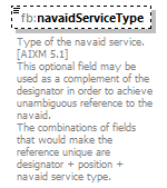 Nas_diagrams/Nas_p700.png