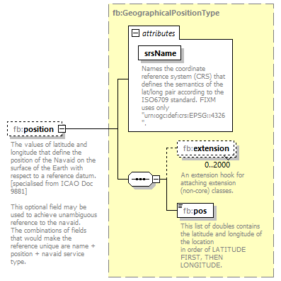 Nas_diagrams/Nas_p701.png