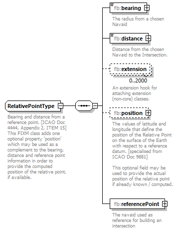 Nas_diagrams/Nas_p702.png