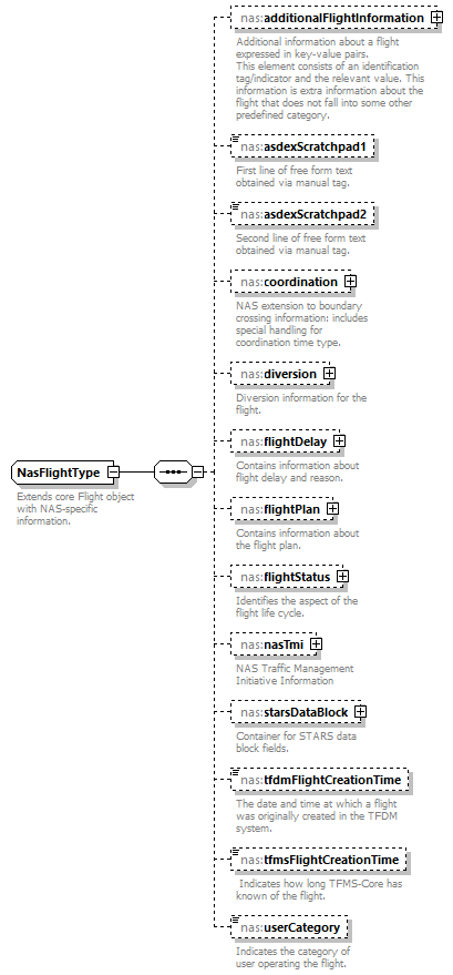 Nas_diagrams/Nas_p314.png