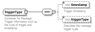 Nas_diagrams/Nas_p412.png
