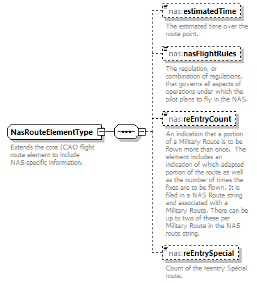 Nas_diagrams/Nas_p501.png
