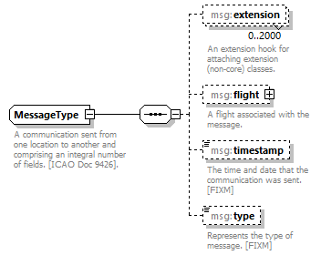 Nas_diagrams/Nas_p613.png